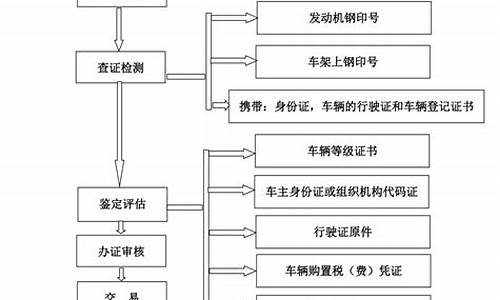 修复二手车视频-怎样修复二手车交易市场